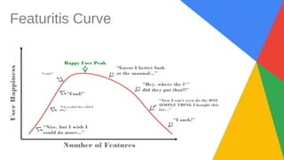 Featuritis Curve
Number of Features
UserHappiness
Happy User Peak
“I rule!”
“Cool!”
“I’m so glad they added
this.”
“Nice, but I wish I
could do more…”
“Guess I better look
at the manual…”
“Hey, where the f***
did they put that?!”
“Now I can’t even do the ONE
SIMPLE THING I bought this
for…”
“I suck!”
 