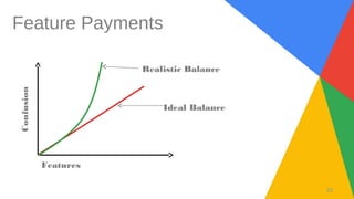 33
Features
Confusion
Ideal Balance
Realistic Balance
Feature Payments
 