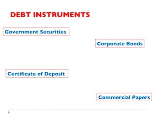 DEBT INSTRUMENTS Government Securities   Corporate Bonds Certificate of Deposit   Commercial Papers 