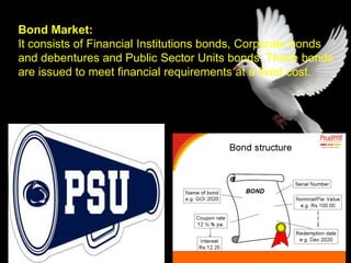 Bond Market:
It consists of Financial Institutions bonds, Corporate bonds
and debentures and Public Sector Units bonds. These bonds
are issued to meet financial requirements at a fixed cost.
 
