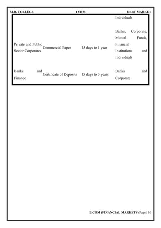 M.D. COLLEGE TYFM DEBT MARKET
B.COM (FINANCIAL MARKETS) Page | 10
Individuals
Private and Public
Sector Corporates
Commercial Paper 15 days to 1 year
Banks, Corporate,
Mutual Funds,
Financial
Institutions and
Individuals
Banks and
Finance
Certificate of Deposits 15 days to 3 years
Banks and
Corporate
 