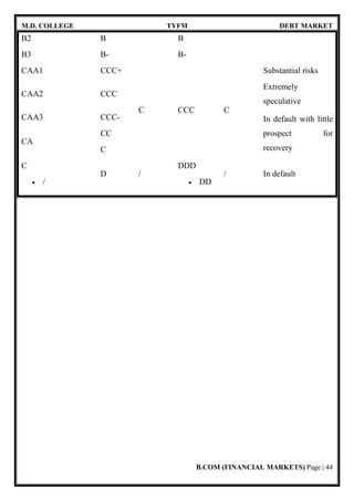 M.D. COLLEGE TYFM DEBT MARKET
B.COM (FINANCIAL MARKETS) Page | 44
B2 B B
B3 B- B-
CAA1 CCC+
C CCC C
Substantial risks
CAA2 CCC
Extremely
speculative
CAA3 CCC- In default with little
prospect for
recovery
CA
CC
C
C
D /
DDD
/ In default
• / • DD
 