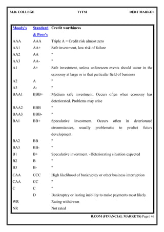 M.D. COLLEGE TYFM DEBT MARKET
B.COM (FINANCIAL MARKETS) Page | 46
Moody's Standard
& Poor's
Credit worthiness
AAA AAA Triple A = Credit risk almost zero
AA1 AA+ Safe investment, low risk of failure
AA2 AA "
AA3 AA- "
A1 A+ Safe investment, unless unforeseen events should occur in the
economy at large or in that particular field of business
A2 A "
A3 A- "
BAA1 BBB+ Medium safe investment. Occurs often when economy has
deteriorated. Problems may arise
BAA2 BBB "
BAA3 BBB- "
BA1 BB+ Speculative investment. Occurs often in deteriorated
circumstances, usually problematic to predict future
development
BA2 BB "
BA3 BB- "
B1 B+ Speculative investment. -Deteriorating situation expected
B2 B "
B3 B- "
CAA CCC High likelihood of bankruptcy or other business interruption
CAA CC "
C C "
D Bankruptcy or lasting inability to make payments most likely
WR Rating withdrawn
NR Not rated
 