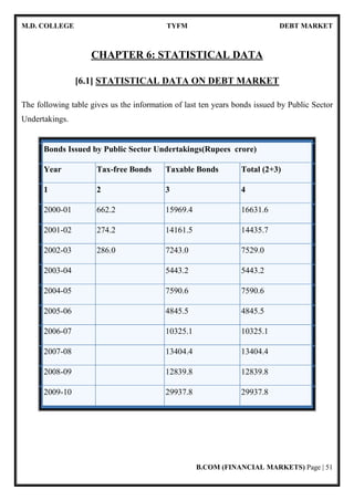 M.D. COLLEGE TYFM DEBT MARKET
B.COM (FINANCIAL MARKETS) Page | 51
CHAPTER 6: STATISTICAL DATA
[6.1] STATISTICAL DATA ON DEBT MARKET
The following table gives us the information of last ten years bonds issued by Public Sector
Undertakings.
Bonds Issued by Public Sector Undertakings(Rupees crore)
Year Tax-free Bonds Taxable Bonds Total (2+3)
1 2 3 4
2000-01 662.2 15969.4 16631.6
2001-02 274.2 14161.5 14435.7
2002-03 286.0 7243.0 7529.0
2003-04 5443.2 5443.2
2004-05 7590.6 7590.6
2005-06 4845.5 4845.5
2006-07 10325.1 10325.1
2007-08 13404.4 13404.4
2008-09 12839.8 12839.8
2009-10 29937.8 29937.8
 