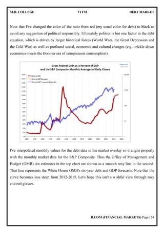 M.D. COLLEGE TYFM DEBT MARKET
B.COM (FINANCIAL MARKETS) Page | 54
Note that I've changed the color of the ratio from red (my usual color for debt) to black to
avoid any suggestion of political responsibly. Ultimately politics is but one factor in the debt
equation, which is driven by larger historical forces (World Wars, the Great Depression and
the Cold War) as well as profound social, economic and cultural changes (e.g., trickle-down
economics meets the Boomer era of conspicuous consumption).
I've interpolated monthly values for the debt data in the market overlay so it aligns properly
with the monthly market data for the S&P Composite. Thus the Office of Management and
Budget (OMB) dot estimates in the top chart are shown as a smooth rosy line in the second.
That line represents the White House OMB's six-year debt and GDP forecasts. Note that the
curve becomes less steep from 2012-2015. Let's hope this isn't a wishful view through rosy
colored glasses.
 