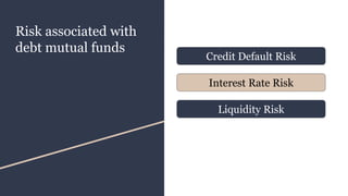 Risk associated with
debt mutual funds
Risk
Risk
Credit Default Risk
Interest Rate Risk
Liquidity Risk
 