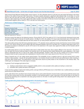 Retail Research 1
Debt Mutual Funds – Is the time of super returns over for the time being? July 13, 2013
Debt mutual funds delivered sharply higher returns close to 14-18% (absolute returns) in the last one year period all thanks to the sharp
decline in the yields of long term debt instruments. The bond markets witnessed a significant rally between Mar 13 and May 13 on the
back of rate cuts and rate cut hopes, with the yields of 10 Year G sec benchmark fallen to 45 month low of 7.11% on May 23, 2013.
However, later weakening of the rupee against the dollar resulted in the NAVs of Gilt and Income funds falling, with the result that these
funds posted negative returns close to 1-2% in the last one month period.
Performance of Debt Categories:
Category 3 Month 6 Month 1 Year 2 Year 3 Year
03 Apr 2012
To 24 May
2013 Absolute
03 Apr 2012
To 09 Jul 2013
Absolute
Standard
Deviation
Dynamic Income Funds 2.51 4.54 10.48 9.85 8.69 14.52 13.31 0.11
Gilt Funds - Medium & Long Term 3.76 5.63 11.94 10.58 8.51 17.14 15.79 0.16
Gilt Funds - Short term 2.59 4.85 9.83 9.16 7.80 13.45 13.10 0.11
Income Funds - All 2.40 4.42 10.30 9.98 8.68 14.34 13.43 0.11
Short Term Income Funds 2.15 4.34 9.39 9.39 8.49 11.89 12.27 0.05
Note: NAV values as on 9th
July 2013.
We have chosen the dates for the following reasons. During April 03, 2012, the yields of 10 Yr G sec benchmark witnessed its last peak
of close to 8.74% given in the last 18 months period. On May 23, 2013, the yields of 10 Year G sec benchmark saw a 45 month low of
7.11%. July 09, 2013 is the latest date that we have chosen for our study wherein the yields of 10 Year benchmark was at 7.55%.
The above table portrays that Gilt funds generated close to 17% absolute returns while the Income and Dynamic Income funds posted
close to 14% returns during the bond market rally that witnessed between April 2012 and May 2013. However these gains were cut if
the period of analysis is extended to July 09, 2013 (due to the weakness in the rupee value against the dollar and the resultant sell-off
in bond markets).
For similar large returns to recur the interest rates have to slide further from here. But it seems difficult in the near term. The returns
from the gilts and Income funds are likely to be subdued due to the hardening bond yields following the rupee weakness. If the rupee
starts to appreciate then the 10 Year G sec yields could fall gradually. However, there may not be a repeat of FY13 kind of returns.
Investors could do well to scale back their expectations of returns to the 2 and 3 year returns of 8.5-10% p.a. from now on.
Risks of gradual rise in G sec yields remain going forward. The probability of low or negative returns in gilt and income fund in some
months is also possible - may be till next general elections. So investors should not look into the past performance while investing in
long term debt mutual funds. The performance of the debt funds would be purely based on the movement in the interest rates. The
market gain can disappear if the rates begin to increase.
In general, Fund managers get returns from
1) Trading in instruments to ride on expected volatility which is more prevalent when yields are trading in a band and
2) Persistent fall in yields that lead to MTM gains.
In the next few quarters it seems that trading profits could get offset by MTM losses due to intermittent rise in yields leading to subdued
performance by Debt Mutual funds.
Liquid, Ultra Short Term and Short Term Income funds (and to some extent Dynamic Income funds) could be the preferred choice over
the next few months given the fact that liquidity condition in the banking system is seen improving in the last few days on the back of
government spending and is expected to be easy going forward on the back of credit growth being slower than deposit growth in the
banking channel.
Credit growth being slower than deposit growth in the banking channel:
11
14
17
20
23
26
Jul-10
Sep-10
Nov-10
Jan-11
Mar-11
May-11
Jul-11
Sep-11
Nov-11
Jan-12
Mar-12
May-12
Jul-12
Sep-12
Nov-12
Jan-13
Mar-13
May-13
Deposit Grow th Credit Grow th
 