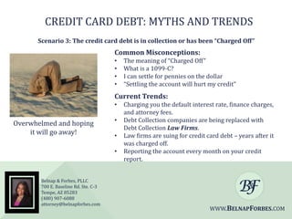 CREDIT CARD DEBT: MYTHS AND TRENDS
Scenario 3: The credit card debt is in collection or has been “Charged Off”

Common Misconceptions:
•
•
•
•

The meaning of “Charged Off”
What is a 1099-C?
I can settle for pennies on the dollar
“Settling the account will hurt my credit”

Current Trends:
•

Overwhelmed and hoping
it will go away!

•
•
•

Belnap & Forbes, PLLC
700 E. Baseline Rd. Ste. C-3
Tempe, AZ 85283
(480) 907-6088
attorney@belnapforbes.com

Charging you the default interest rate, finance charges,
and attorney fees.
Debt Collection companies are being replaced with
Debt Collection Law Firms.
Law firms are suing for credit card debt – years after it
was charged off.
Reporting the account every month on your credit
report.

WWW.BELNAPFORBES.COM

 