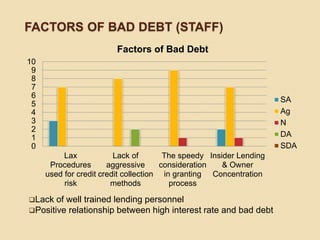 Debt recovery techniques | PPTX