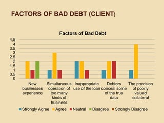 Debt recovery techniques | PPTX