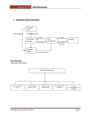 Debt restructuring | PDF
