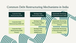 Debt Restructuring Mechanism in India covered by the Companies Act ...