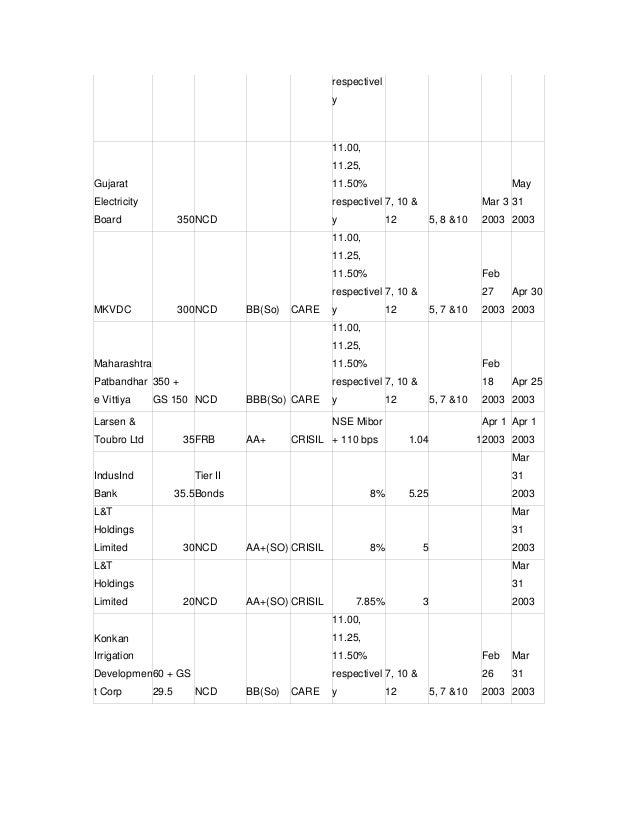 essay of speech dussehra in punjabi