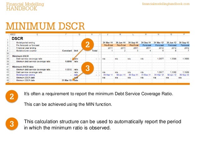 Minimum Dscr Ratio – Understanding Debt Service Coverage Ratio – YCDIT