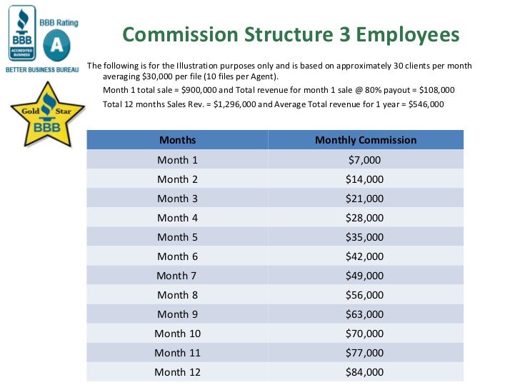 Debt settlement affiliate program Overview