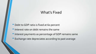 What’s Fixed
• Debt to GDP ratio is fixed at 60 percent
• Interest rate on debt remains the same
• Interest payments as percentage of GDP remains same
• Exchange rate depreciates according to past average
 