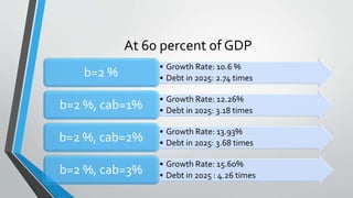 At 60 percent of GDP
• Growth Rate: 10.6 %
• Debt in 2025: 2.74 timesb=2 %
• Growth Rate: 12.26%
• Debt in 2025: 3.18 timesb=2 %, cab=1%
• Growth Rate: 13.93%
• Debt in 2025: 3.68 timesb=2 %, cab=2%
• Growth Rate: 15.60%
• Debt in 2025 : 4.26 timesb=2 %, cab=3%
 