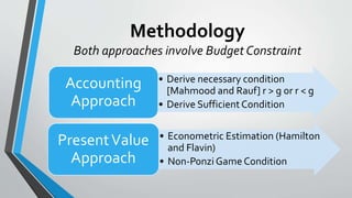 Methodology
Both approaches involve Budget Constraint
• Derive necessary condition
[Mahmood and Rauf] r > g or r < g
• Derive Sufficient Condition
Accounting
Approach
• Econometric Estimation (Hamilton
and Flavin)
• Non-Ponzi Game Condition
PresentValue
Approach
 