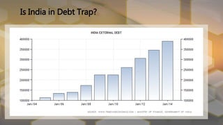 Is India in Debt Trap?
 