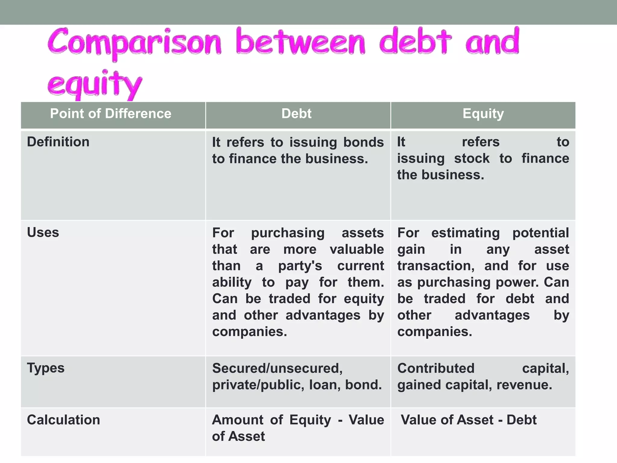 Debt vs equity | PPT