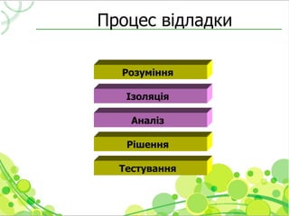 Процес відладки

  Розуміння

   Ізоляція

    Аналіз

   Рішення

  Тестування
 