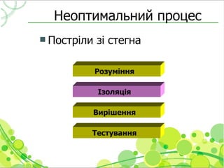 Неоптимальний процес
 Постріли   зi стегна

             Розуміння

             Ізоляція

             Вирішення

         Тестування
 