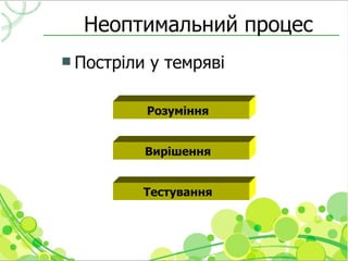 Неоптимальний процес
 Постріли   у темряві

             Розуміння


             Вирішення


         Тестування
 
