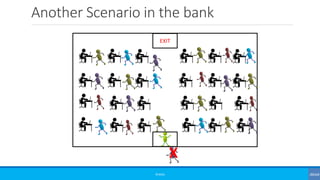 Another Scenario in the bank
©3G4G
EXIT
X
 