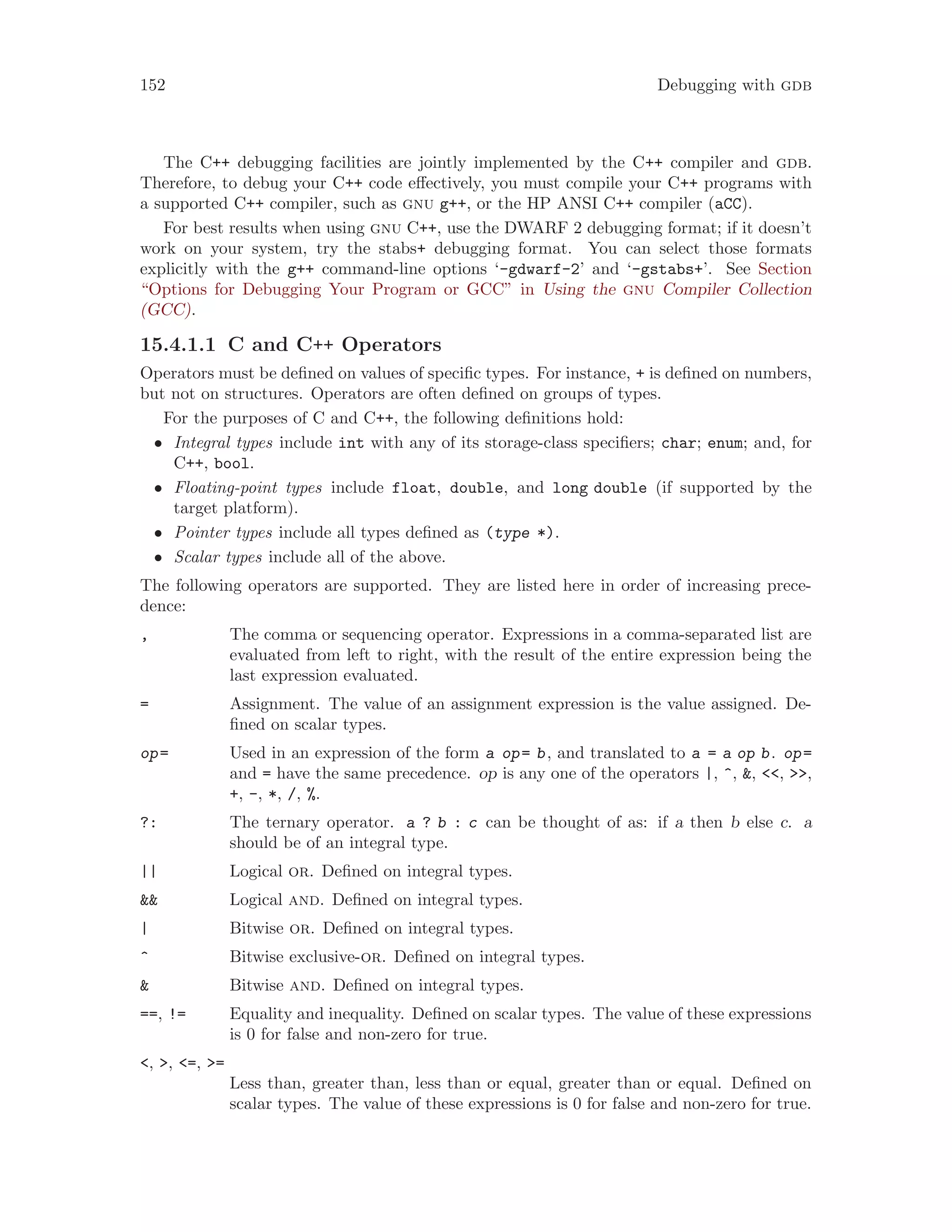 152 Debugging with gdb
The C++ debugging facilities are jointly implemented by the C++ compiler and gdb.
Therefore, to debug your C++ code effectively, you must compile your C++ programs with
a supported C++ compiler, such as gnu g++, or the HP ANSI C++ compiler (aCC).
For best results when using gnu C++, use the DWARF 2 debugging format; if it doesn’t
work on your system, try the stabs+ debugging format. You can select those formats
explicitly with the g++ command-line options ‘-gdwarf-2’ and ‘-gstabs+’. See Section
“Options for Debugging Your Program or GCC” in Using the gnu Compiler Collection
(GCC).
15.4.1.1 C and C++ Operators
Operators must be defined on values of specific types. For instance, + is defined on numbers,
but not on structures. Operators are often defined on groups of types.
For the purposes of C and C++, the following definitions hold:
• Integral types include int with any of its storage-class specifiers; char; enum; and, for
C++, bool.
• Floating-point types include float, double, and long double (if supported by the
target platform).
• Pointer types include all types defined as (type *).
• Scalar types include all of the above.
The following operators are supported. They are listed here in order of increasing prece-
dence:
, The comma or sequencing operator. Expressions in a comma-separated list are
evaluated from left to right, with the result of the entire expression being the
last expression evaluated.
= Assignment. The value of an assignment expression is the value assigned. De-
fined on scalar types.
op= Used in an expression of the form a op= b, and translated to a = a op b. op=
and = have the same precedence. op is any one of the operators |, ^, &, <<, >>,
+, -, *, /, %.
?: The ternary operator. a ? b : c can be thought of as: if a then b else c. a
should be of an integral type.
|| Logical or. Defined on integral types.
&& Logical and. Defined on integral types.
| Bitwise or. Defined on integral types.
^ Bitwise exclusive-or. Defined on integral types.
& Bitwise and. Defined on integral types.
==, != Equality and inequality. Defined on scalar types. The value of these expressions
is 0 for false and non-zero for true.
<, >, <=, >=
Less than, greater than, less than or equal, greater than or equal. Defined on
scalar types. The value of these expressions is 0 for false and non-zero for true.
 