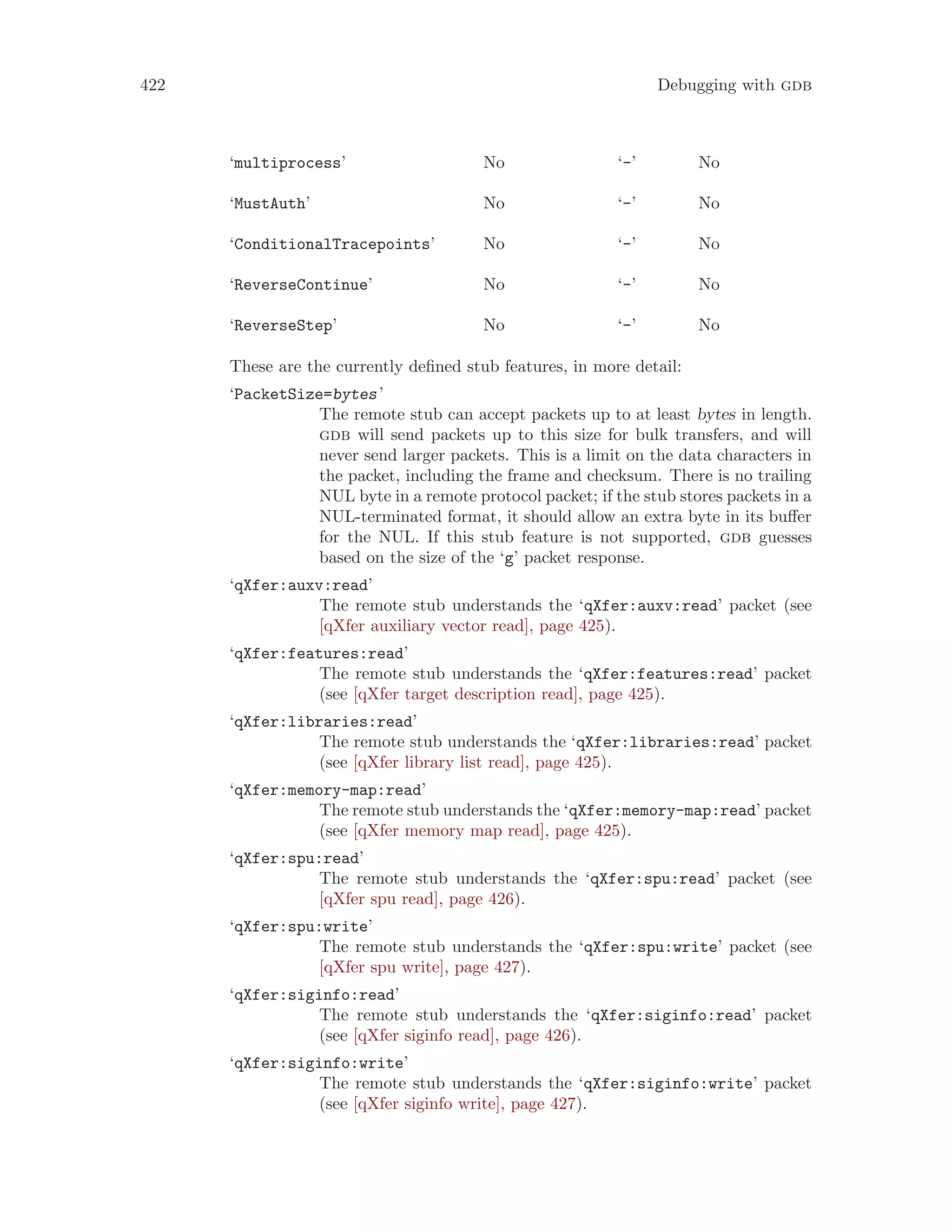 422 Debugging with gdb
‘multiprocess’ No ‘-’ No
‘MustAuth’ No ‘-’ No
‘ConditionalTracepoints’ No ‘-’ No
‘ReverseContinue’ No ‘-’ No
‘ReverseStep’ No ‘-’ No
These are the currently defined stub features, in more detail:
‘PacketSize=bytes’
The remote stub can accept packets up to at least bytes in length.
gdb will send packets up to this size for bulk transfers, and will
never send larger packets. This is a limit on the data characters in
the packet, including the frame and checksum. There is no trailing
NUL byte in a remote protocol packet; if the stub stores packets in a
NUL-terminated format, it should allow an extra byte in its buffer
for the NUL. If this stub feature is not supported, gdb guesses
based on the size of the ‘g’ packet response.
‘qXfer:auxv:read’
The remote stub understands the ‘qXfer:auxv:read’ packet (see
[qXfer auxiliary vector read], page 425).
‘qXfer:features:read’
The remote stub understands the ‘qXfer:features:read’ packet
(see [qXfer target description read], page 425).
‘qXfer:libraries:read’
The remote stub understands the ‘qXfer:libraries:read’ packet
(see [qXfer library list read], page 425).
‘qXfer:memory-map:read’
The remote stub understands the ‘qXfer:memory-map:read’ packet
(see [qXfer memory map read], page 425).
‘qXfer:spu:read’
The remote stub understands the ‘qXfer:spu:read’ packet (see
[qXfer spu read], page 426).
‘qXfer:spu:write’
The remote stub understands the ‘qXfer:spu:write’ packet (see
[qXfer spu write], page 427).
‘qXfer:siginfo:read’
The remote stub understands the ‘qXfer:siginfo:read’ packet
(see [qXfer siginfo read], page 426).
‘qXfer:siginfo:write’
The remote stub understands the ‘qXfer:siginfo:write’ packet
(see [qXfer siginfo write], page 427).
 