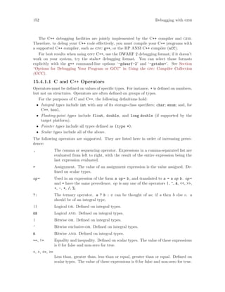 152 Debugging with gdb
The C++ debugging facilities are jointly implemented by the C++ compiler and gdb.
Therefore, to debug your C++ code effectively, you must compile your C++ programs with
a supported C++ compiler, such as gnu g++, or the HP ANSI C++ compiler (aCC).
For best results when using gnu C++, use the DWARF 2 debugging format; if it doesn’t
work on your system, try the stabs+ debugging format. You can select those formats
explicitly with the g++ command-line options ‘-gdwarf-2’ and ‘-gstabs+’. See Section
“Options for Debugging Your Program or GCC” in Using the gnu Compiler Collection
(GCC).
15.4.1.1 C and C++ Operators
Operators must be defined on values of specific types. For instance, + is defined on numbers,
but not on structures. Operators are often defined on groups of types.
For the purposes of C and C++, the following definitions hold:
• Integral types include int with any of its storage-class specifiers; char; enum; and, for
C++, bool.
• Floating-point types include float, double, and long double (if supported by the
target platform).
• Pointer types include all types defined as (type *).
• Scalar types include all of the above.
The following operators are supported. They are listed here in order of increasing prece-
dence:
, The comma or sequencing operator. Expressions in a comma-separated list are
evaluated from left to right, with the result of the entire expression being the
last expression evaluated.
= Assignment. The value of an assignment expression is the value assigned. De-
fined on scalar types.
op= Used in an expression of the form a op= b, and translated to a = a op b. op=
and = have the same precedence. op is any one of the operators |, ^, &, <<, >>,
+, -, *, /, %.
?: The ternary operator. a ? b : c can be thought of as: if a then b else c. a
should be of an integral type.
|| Logical or. Defined on integral types.
&& Logical and. Defined on integral types.
| Bitwise or. Defined on integral types.
^ Bitwise exclusive-or. Defined on integral types.
& Bitwise and. Defined on integral types.
==, != Equality and inequality. Defined on scalar types. The value of these expressions
is 0 for false and non-zero for true.
<, >, <=, >=
Less than, greater than, less than or equal, greater than or equal. Defined on
scalar types. The value of these expressions is 0 for false and non-zero for true.
 