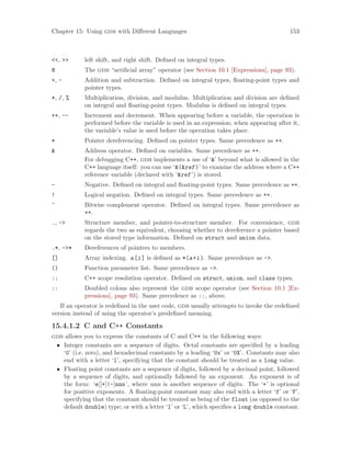 Chapter 15: Using gdb with Different Languages 153
<<, >> left shift, and right shift. Defined on integral types.
@ The gdb “artificial array” operator (see Section 10.1 [Expressions], page 93).
+, - Addition and subtraction. Defined on integral types, floating-point types and
pointer types.
*, /, % Multiplication, division, and modulus. Multiplication and division are defined
on integral and floating-point types. Modulus is defined on integral types.
++, -- Increment and decrement. When appearing before a variable, the operation is
performed before the variable is used in an expression; when appearing after it,
the variable’s value is used before the operation takes place.
* Pointer dereferencing. Defined on pointer types. Same precedence as ++.
& Address operator. Defined on variables. Same precedence as ++.
For debugging C++, gdb implements a use of ‘&’ beyond what is allowed in the
C++ language itself: you can use ‘&(&ref)’ to examine the address where a C++
reference variable (declared with ‘&ref’) is stored.
- Negative. Defined on integral and floating-point types. Same precedence as ++.
! Logical negation. Defined on integral types. Same precedence as ++.
~ Bitwise complement operator. Defined on integral types. Same precedence as
++.
., -> Structure member, and pointer-to-structure member. For convenience, gdb
regards the two as equivalent, choosing whether to dereference a pointer based
on the stored type information. Defined on struct and union data.
.*, ->* Dereferences of pointers to members.
[] Array indexing. a[i] is defined as *(a+i). Same precedence as ->.
() Function parameter list. Same precedence as ->.
:: C++ scope resolution operator. Defined on struct, union, and class types.
:: Doubled colons also represent the gdb scope operator (see Section 10.1 [Ex-
pressions], page 93). Same precedence as ::, above.
If an operator is redefined in the user code, gdb usually attempts to invoke the redefined
version instead of using the operator’s predefined meaning.
15.4.1.2 C and C++ Constants
gdb allows you to express the constants of C and C++ in the following ways:
• Integer constants are a sequence of digits. Octal constants are specified by a leading
‘0’ (i.e. zero), and hexadecimal constants by a leading ‘0x’ or ‘0X’. Constants may also
end with a letter ‘l’, specifying that the constant should be treated as a long value.
• Floating point constants are a sequence of digits, followed by a decimal point, followed
by a sequence of digits, and optionally followed by an exponent. An exponent is of
the form: ‘e[[+]|-]nnn’, where nnn is another sequence of digits. The ‘+’ is optional
for positive exponents. A floating-point constant may also end with a letter ‘f’ or ‘F’,
specifying that the constant should be treated as being of the float (as opposed to the
default double) type; or with a letter ‘l’ or ‘L’, which specifies a long double constant.
 