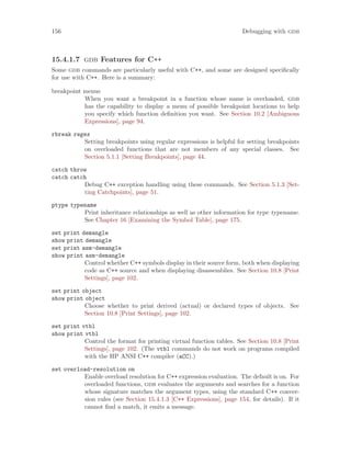 156 Debugging with gdb
15.4.1.7 gdb Features for C++
Some gdb commands are particularly useful with C++, and some are designed specifically
for use with C++. Here is a summary:
breakpoint menus
When you want a breakpoint in a function whose name is overloaded, gdb
has the capability to display a menu of possible breakpoint locations to help
you specify which function definition you want. See Section 10.2 [Ambiguous
Expressions], page 94.
rbreak regex
Setting breakpoints using regular expressions is helpful for setting breakpoints
on overloaded functions that are not members of any special classes. See
Section 5.1.1 [Setting Breakpoints], page 44.
catch throw
catch catch
Debug C++ exception handling using these commands. See Section 5.1.3 [Set-
ting Catchpoints], page 51.
ptype typename
Print inheritance relationships as well as other information for type typename.
See Chapter 16 [Examining the Symbol Table], page 175.
set print demangle
show print demangle
set print asm-demangle
show print asm-demangle
Control whether C++ symbols display in their source form, both when displaying
code as C++ source and when displaying disassemblies. See Section 10.8 [Print
Settings], page 102.
set print object
show print object
Choose whether to print derived (actual) or declared types of objects. See
Section 10.8 [Print Settings], page 102.
set print vtbl
show print vtbl
Control the format for printing virtual function tables. See Section 10.8 [Print
Settings], page 102. (The vtbl commands do not work on programs compiled
with the HP ANSI C++ compiler (aCC).)
set overload-resolution on
Enable overload resolution for C++ expression evaluation. The default is on. For
overloaded functions, gdb evaluates the arguments and searches for a function
whose signature matches the argument types, using the standard C++ conver-
sion rules (see Section 15.4.1.3 [C++ Expressions], page 154, for details). If it
cannot find a match, it emits a message.
 