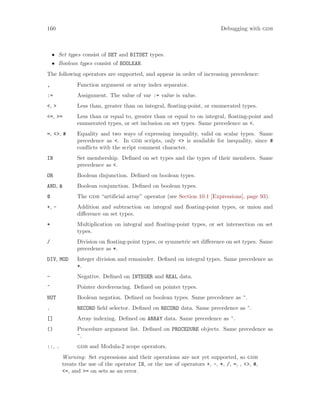 160 Debugging with gdb
• Set types consist of SET and BITSET types.
• Boolean types consist of BOOLEAN.
The following operators are supported, and appear in order of increasing precedence:
, Function argument or array index separator.
:= Assignment. The value of var := value is value.
<, > Less than, greater than on integral, floating-point, or enumerated types.
<=, >= Less than or equal to, greater than or equal to on integral, floating-point and
enumerated types, or set inclusion on set types. Same precedence as <.
=, <>, # Equality and two ways of expressing inequality, valid on scalar types. Same
precedence as <. In gdb scripts, only <> is available for inequality, since #
conflicts with the script comment character.
IN Set membership. Defined on set types and the types of their members. Same
precedence as <.
OR Boolean disjunction. Defined on boolean types.
AND, & Boolean conjunction. Defined on boolean types.
@ The gdb “artificial array” operator (see Section 10.1 [Expressions], page 93).
+, - Addition and subtraction on integral and floating-point types, or union and
difference on set types.
* Multiplication on integral and floating-point types, or set intersection on set
types.
/ Division on floating-point types, or symmetric set difference on set types. Same
precedence as *.
DIV, MOD Integer division and remainder. Defined on integral types. Same precedence as
*.
- Negative. Defined on INTEGER and REAL data.
^ Pointer dereferencing. Defined on pointer types.
NOT Boolean negation. Defined on boolean types. Same precedence as ^.
. RECORD field selector. Defined on RECORD data. Same precedence as ^.
[] Array indexing. Defined on ARRAY data. Same precedence as ^.
() Procedure argument list. Defined on PROCEDURE objects. Same precedence as
^.
::, . gdb and Modula-2 scope operators.
Warning: Set expressions and their operations are not yet supported, so gdb
treats the use of the operator IN, or the use of operators +, -, *, /, =, , <>, #,
<=, and >= on sets as an error.
 