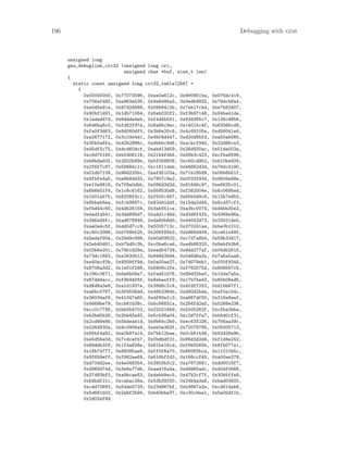 196 Debugging with gdb
unsigned long
gnu_debuglink_crc32 (unsigned long crc,
unsigned char *buf, size_t len)
{
static const unsigned long crc32_table[256] =
{
0x00000000, 0x77073096, 0xee0e612c, 0x990951ba, 0x076dc419,
0x706af48f, 0xe963a535, 0x9e6495a3, 0x0edb8832, 0x79dcb8a4,
0xe0d5e91e, 0x97d2d988, 0x09b64c2b, 0x7eb17cbd, 0xe7b82d07,
0x90bf1d91, 0x1db71064, 0x6ab020f2, 0xf3b97148, 0x84be41de,
0x1adad47d, 0x6ddde4eb, 0xf4d4b551, 0x83d385c7, 0x136c9856,
0x646ba8c0, 0xfd62f97a, 0x8a65c9ec, 0x14015c4f, 0x63066cd9,
0xfa0f3d63, 0x8d080df5, 0x3b6e20c8, 0x4c69105e, 0xd56041e4,
0xa2677172, 0x3c03e4d1, 0x4b04d447, 0xd20d85fd, 0xa50ab56b,
0x35b5a8fa, 0x42b2986c, 0xdbbbc9d6, 0xacbcf940, 0x32d86ce3,
0x45df5c75, 0xdcd60dcf, 0xabd13d59, 0x26d930ac, 0x51de003a,
0xc8d75180, 0xbfd06116, 0x21b4f4b5, 0x56b3c423, 0xcfba9599,
0xb8bda50f, 0x2802b89e, 0x5f058808, 0xc60cd9b2, 0xb10be924,
0x2f6f7c87, 0x58684c11, 0xc1611dab, 0xb6662d3d, 0x76dc4190,
0x01db7106, 0x98d220bc, 0xefd5102a, 0x71b18589, 0x06b6b51f,
0x9fbfe4a5, 0xe8b8d433, 0x7807c9a2, 0x0f00f934, 0x9609a88e,
0xe10e9818, 0x7f6a0dbb, 0x086d3d2d, 0x91646c97, 0xe6635c01,
0x6b6b51f4, 0x1c6c6162, 0x856530d8, 0xf262004e, 0x6c0695ed,
0x1b01a57b, 0x8208f4c1, 0xf50fc457, 0x65b0d9c6, 0x12b7e950,
0x8bbeb8ea, 0xfcb9887c, 0x62dd1ddf, 0x15da2d49, 0x8cd37cf3,
0xfbd44c65, 0x4db26158, 0x3ab551ce, 0xa3bc0074, 0xd4bb30e2,
0x4adfa541, 0x3dd895d7, 0xa4d1c46d, 0xd3d6f4fb, 0x4369e96a,
0x346ed9fc, 0xad678846, 0xda60b8d0, 0x44042d73, 0x33031de5,
0xaa0a4c5f, 0xdd0d7cc9, 0x5005713c, 0x270241aa, 0xbe0b1010,
0xc90c2086, 0x5768b525, 0x206f85b3, 0xb966d409, 0xce61e49f,
0x5edef90e, 0x29d9c998, 0xb0d09822, 0xc7d7a8b4, 0x59b33d17,
0x2eb40d81, 0xb7bd5c3b, 0xc0ba6cad, 0xedb88320, 0x9abfb3b6,
0x03b6e20c, 0x74b1d29a, 0xead54739, 0x9dd277af, 0x04db2615,
0x73dc1683, 0xe3630b12, 0x94643b84, 0x0d6d6a3e, 0x7a6a5aa8,
0xe40ecf0b, 0x9309ff9d, 0x0a00ae27, 0x7d079eb1, 0xf00f9344,
0x8708a3d2, 0x1e01f268, 0x6906c2fe, 0xf762575d, 0x806567cb,
0x196c3671, 0x6e6b06e7, 0xfed41b76, 0x89d32be0, 0x10da7a5a,
0x67dd4acc, 0xf9b9df6f, 0x8ebeeff9, 0x17b7be43, 0x60b08ed5,
0xd6d6a3e8, 0xa1d1937e, 0x38d8c2c4, 0x4fdff252, 0xd1bb67f1,
0xa6bc5767, 0x3fb506dd, 0x48b2364b, 0xd80d2bda, 0xaf0a1b4c,
0x36034af6, 0x41047a60, 0xdf60efc3, 0xa867df55, 0x316e8eef,
0x4669be79, 0xcb61b38c, 0xbc66831a, 0x256fd2a0, 0x5268e236,
0xcc0c7795, 0xbb0b4703, 0x220216b9, 0x5505262f, 0xc5ba3bbe,
0xb2bd0b28, 0x2bb45a92, 0x5cb36a04, 0xc2d7ffa7, 0xb5d0cf31,
0x2cd99e8b, 0x5bdeae1d, 0x9b64c2b0, 0xec63f226, 0x756aa39c,
0x026d930a, 0x9c0906a9, 0xeb0e363f, 0x72076785, 0x05005713,
0x95bf4a82, 0xe2b87a14, 0x7bb12bae, 0x0cb61b38, 0x92d28e9b,
0xe5d5be0d, 0x7cdcefb7, 0x0bdbdf21, 0x86d3d2d4, 0xf1d4e242,
0x68ddb3f8, 0x1fda836e, 0x81be16cd, 0xf6b9265b, 0x6fb077e1,
0x18b74777, 0x88085ae6, 0xff0f6a70, 0x66063bca, 0x11010b5c,
0x8f659eff, 0xf862ae69, 0x616bffd3, 0x166ccf45, 0xa00ae278,
0xd70dd2ee, 0x4e048354, 0x3903b3c2, 0xa7672661, 0xd06016f7,
0x4969474d, 0x3e6e77db, 0xaed16a4a, 0xd9d65adc, 0x40df0b66,
0x37d83bf0, 0xa9bcae53, 0xdebb9ec5, 0x47b2cf7f, 0x30b5ffe9,
0xbdbdf21c, 0xcabac28a, 0x53b39330, 0x24b4a3a6, 0xbad03605,
0xcdd70693, 0x54de5729, 0x23d967bf, 0xb3667a2e, 0xc4614ab8,
0x5d681b02, 0x2a6f2b94, 0xb40bbe37, 0xc30c8ea1, 0x5a05df1b,
0x2d02ef8d
 