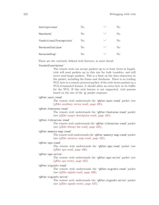422 Debugging with gdb
‘multiprocess’ No ‘-’ No
‘MustAuth’ No ‘-’ No
‘ConditionalTracepoints’ No ‘-’ No
‘ReverseContinue’ No ‘-’ No
‘ReverseStep’ No ‘-’ No
These are the currently defined stub features, in more detail:
‘PacketSize=bytes’
The remote stub can accept packets up to at least bytes in length.
gdb will send packets up to this size for bulk transfers, and will
never send larger packets. This is a limit on the data characters in
the packet, including the frame and checksum. There is no trailing
NUL byte in a remote protocol packet; if the stub stores packets in a
NUL-terminated format, it should allow an extra byte in its buffer
for the NUL. If this stub feature is not supported, gdb guesses
based on the size of the ‘g’ packet response.
‘qXfer:auxv:read’
The remote stub understands the ‘qXfer:auxv:read’ packet (see
[qXfer auxiliary vector read], page 425).
‘qXfer:features:read’
The remote stub understands the ‘qXfer:features:read’ packet
(see [qXfer target description read], page 425).
‘qXfer:libraries:read’
The remote stub understands the ‘qXfer:libraries:read’ packet
(see [qXfer library list read], page 425).
‘qXfer:memory-map:read’
The remote stub understands the ‘qXfer:memory-map:read’ packet
(see [qXfer memory map read], page 425).
‘qXfer:spu:read’
The remote stub understands the ‘qXfer:spu:read’ packet (see
[qXfer spu read], page 426).
‘qXfer:spu:write’
The remote stub understands the ‘qXfer:spu:write’ packet (see
[qXfer spu write], page 427).
‘qXfer:siginfo:read’
The remote stub understands the ‘qXfer:siginfo:read’ packet
(see [qXfer siginfo read], page 426).
‘qXfer:siginfo:write’
The remote stub understands the ‘qXfer:siginfo:write’ packet
(see [qXfer siginfo write], page 427).
 