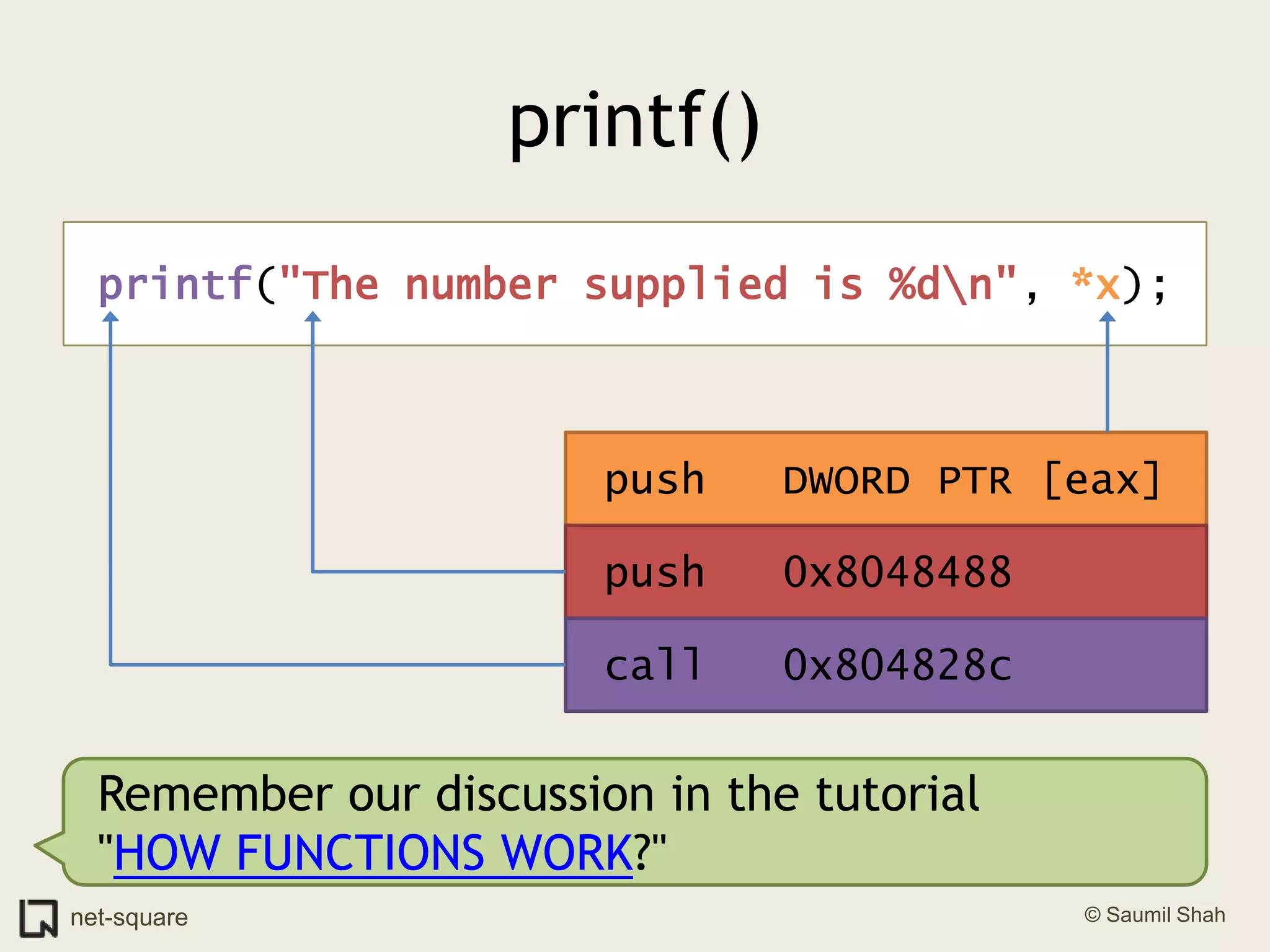 printf()printf("The number supplied is %d\n", *x); push   DWORD PTR [eax] push   0x8048488 call   0x804828cRemember our discussion in the tutorial"HOW FUNCTIONS WORK?"