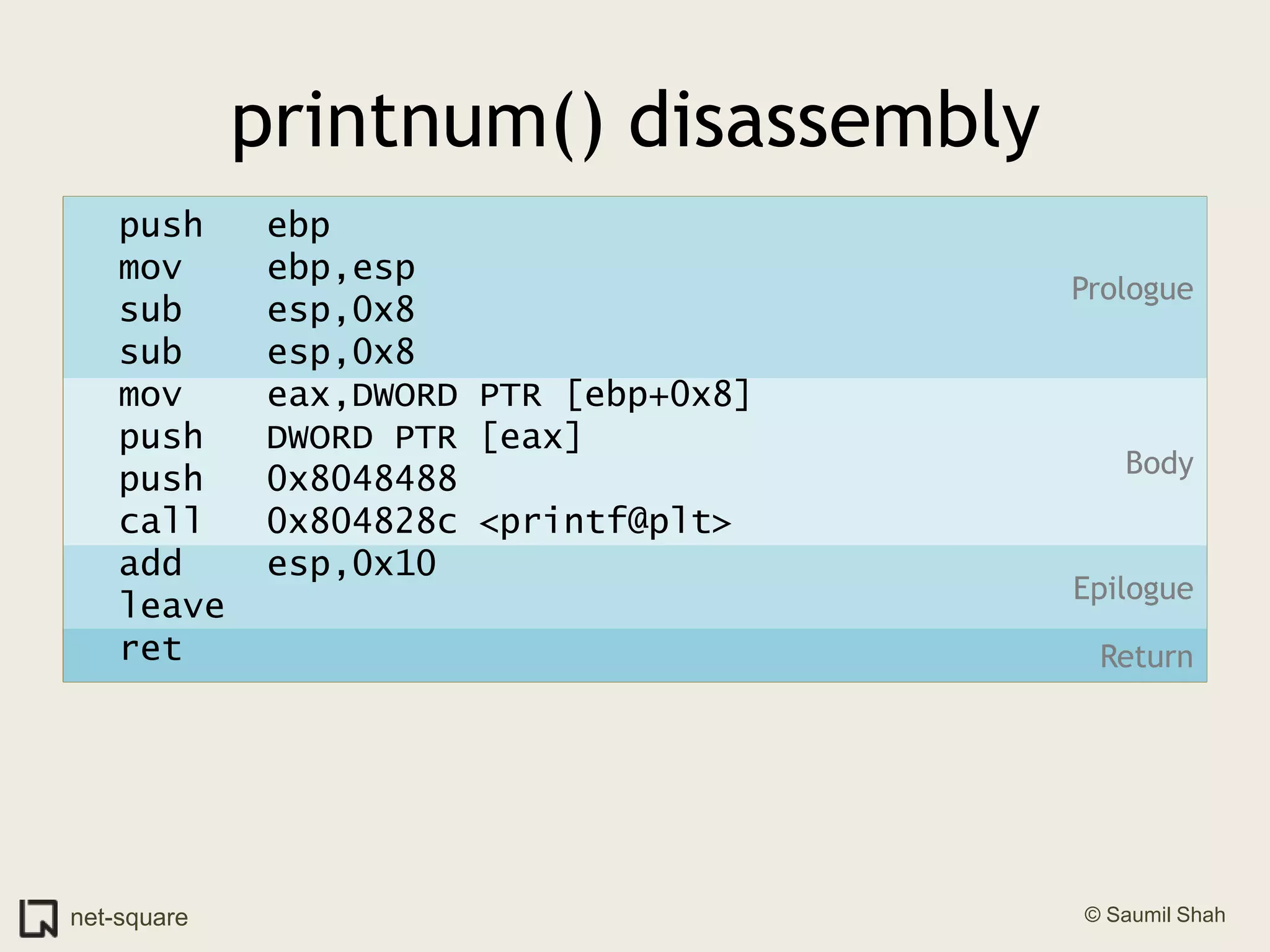 printnum() disassemblyPrologue  push   ebp  mov    ebp,esp  sub    esp,0x8  sub    esp,0x8  mov    eax,DWORD PTR [ebp+0x8] push   DWORD PTR [eax]  push   0x8048488  call   0x804828c <printf@plt>  add    esp,0x10  leave    ret    BodyEpilogueReturn