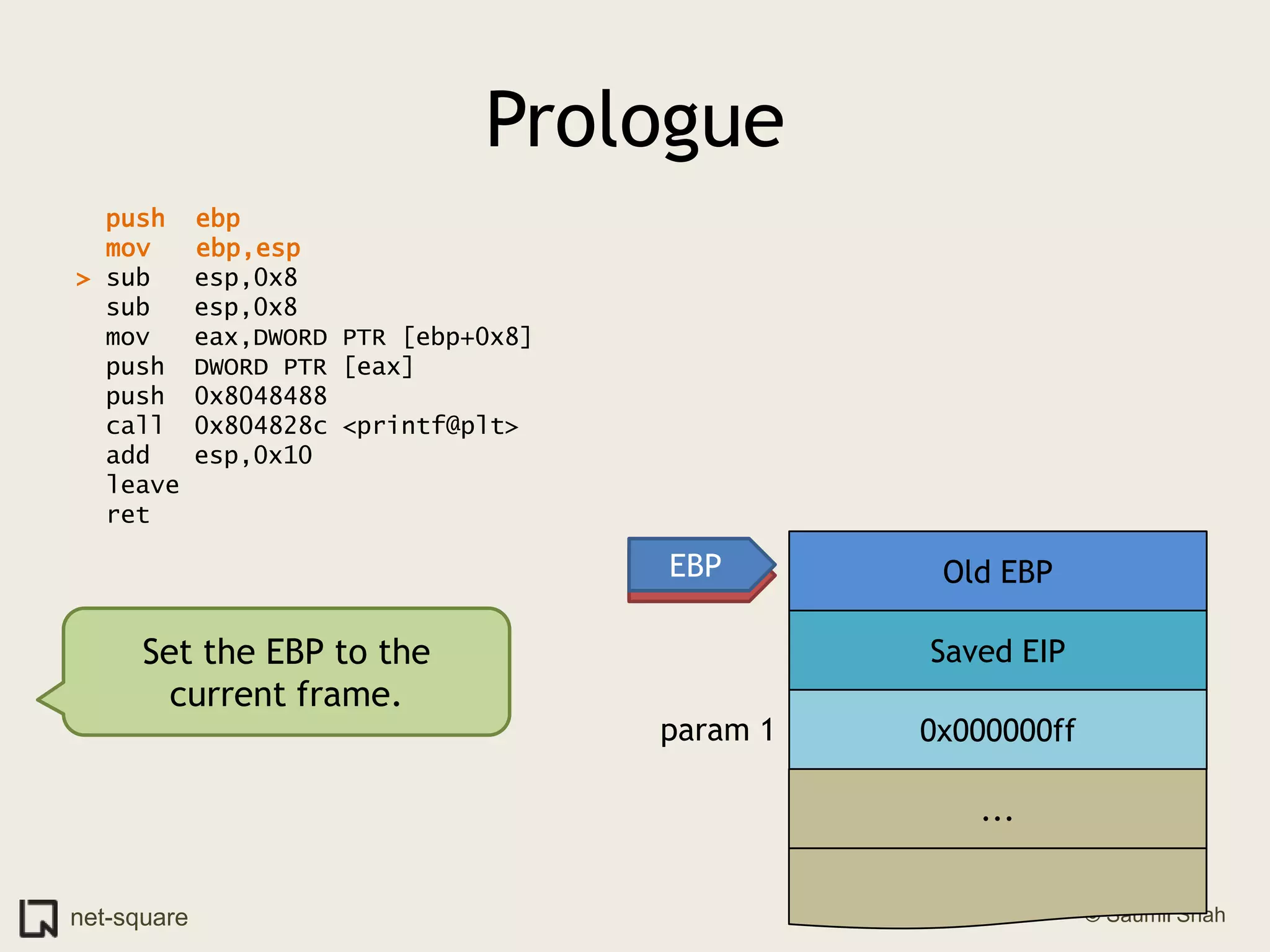 Prologuepush  ebpmov   ebp,esp> sub   esp,0x8  sub   esp,0x8  mov   eax,DWORD PTR [ebp+0x8]  push  DWORD PTR [eax]  push  0x8048488  call  0x804828c <printf@plt>  add   esp,0x10  leave    ret    Old EBPEBPESPSet the EBP to the current frame.Saved EIP0x000000ffparam 1...