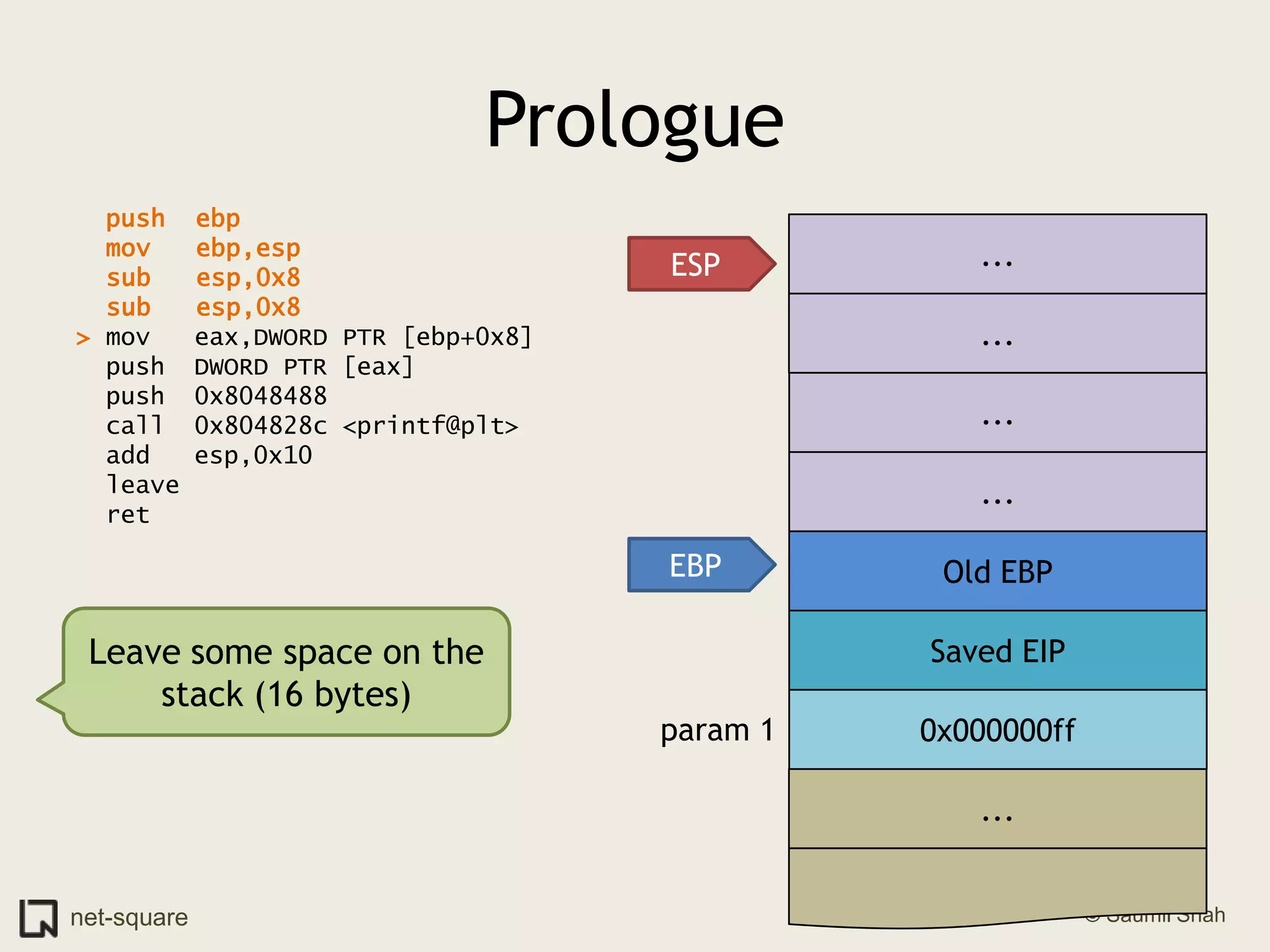 Prologuepush  ebpmov   ebp,esp  sub   esp,0x8  sub   esp,0x8> mov   eax,DWORD PTR [ebp+0x8]  push  DWORD PTR [eax]  push  0x8048488  call  0x804828c <printf@plt>  add   esp,0x10  leave    ret    ...ESP.........Old EBPEBPLeave some space on the stack (16 bytes)Saved EIP0x000000ffparam 1...
