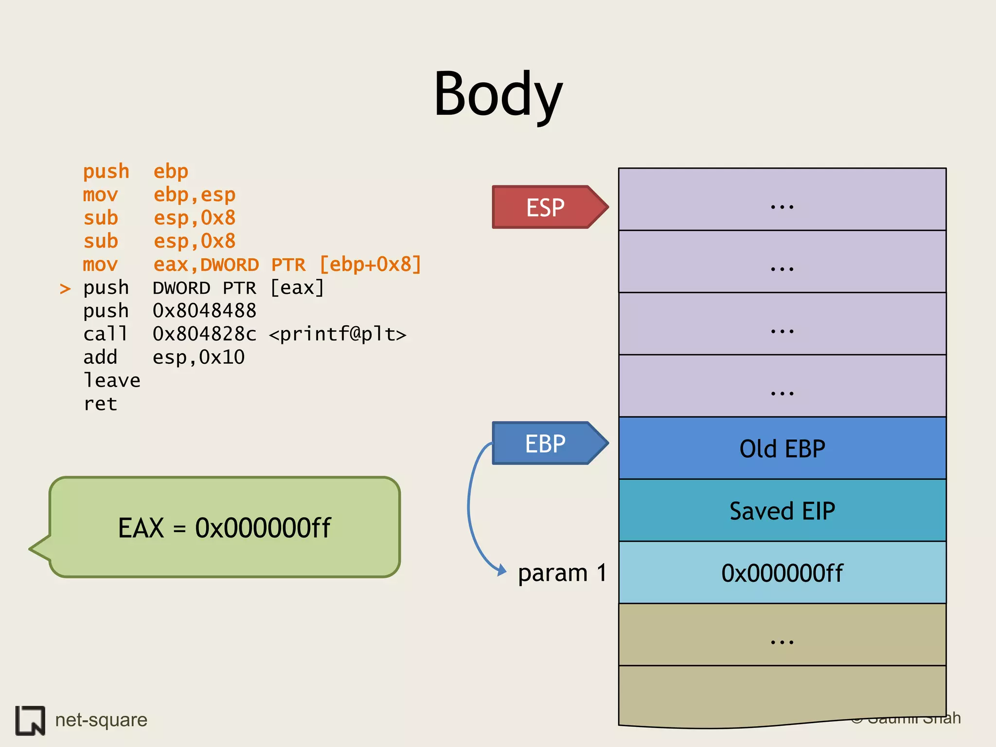 Bodypush  ebpmov   ebp,esp  sub   esp,0x8  sub   esp,0x8mov   eax,DWORD PTR [ebp+0x8]> push  DWORD PTR [eax]  push  0x8048488  call  0x804828c <printf@plt>  add   esp,0x10  leave    ret    ...ESP.........Old EBPEBPEAX = 0x000000ffSaved EIP0x000000ffparam 1...