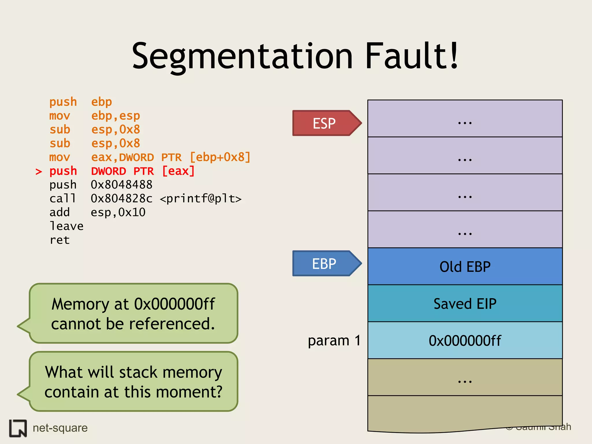 Segmentation Fault!push  ebpmov   ebp,esp  sub   esp,0x8  sub   esp,0x8mov   eax,DWORD PTR [ebp+0x8]>push  DWORD PTR [eax]  push  0x8048488  call  0x804828c <printf@plt>  add   esp,0x10  leave    ret    ...ESP.........Old EBPEBPMemory at 0x000000ff cannot be referenced.Saved EIP0x000000ffparam 1What will stack memory contain at this moment?...