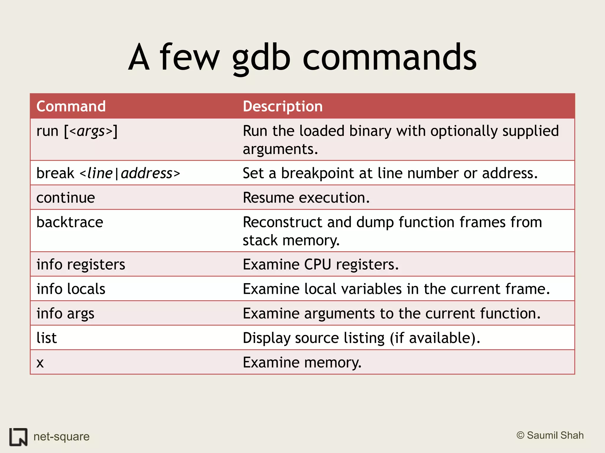 A few gdb commands