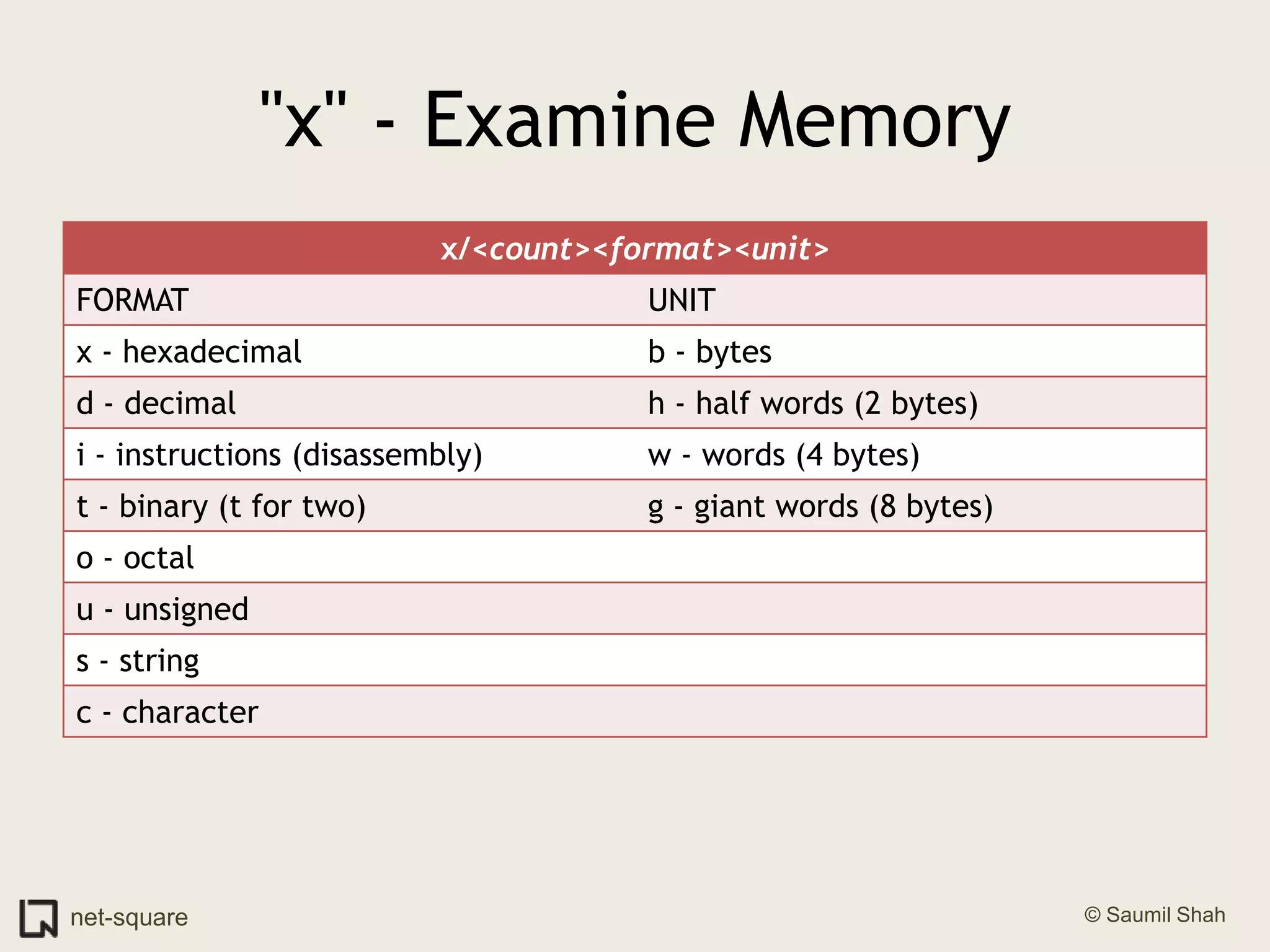 "x" - Examine Memory