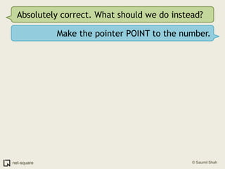 Absolutely correct. What should we do instead?Make the pointer POINT to the number.