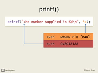printf()printf("The number supplied is %d\n", *x); push   DWORD PTR [eax] push   0x8048488
