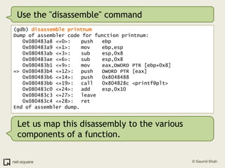Use the "disassemble" command(gdb) disassemble printnumDump of assembler code for function printnum:   0x080483a8 <+0>:	push   ebp   0x080483a9 <+1>:	mov    ebp,esp   0x080483ab <+3>:	sub    esp,0x8   0x080483ae <+6>:	sub    esp,0x8   0x080483b1 <+9>:	mov    eax,DWORD PTR [ebp+0x8]=> 0x080483b4 <+12>:	push   DWORD PTR [eax]   0x080483b6 <+14>:	push   0x8048488   0x080483bb <+19>:	call   0x804828c <printf@plt>   0x080483c0 <+24>:	add    esp,0x10   0x080483c3 <+27>:	leave     0x080483c4 <+28>:	ret    End of assembler dump.Let us map this disassembly to the various components of a function.