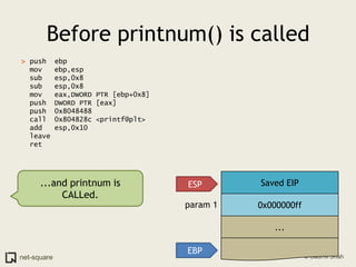 Before printnum() is called> push  ebp  mov   ebp,esp  sub   esp,0x8  sub   esp,0x8  mov   eax,DWORD PTR [ebp+0x8]  push  DWORD PTR [eax]  push  0x8048488  call  0x804828c <printf@plt>  add   esp,0x10  leave    ret    ...and printnum is CALLed.Saved EIPESP0x000000ffparam 1...EBP