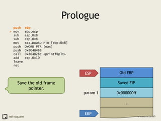 Prologuepush  ebp> mov   ebp,esp  sub   esp,0x8  sub   esp,0x8  mov   eax,DWORD PTR [ebp+0x8]  push  DWORD PTR [eax]  push  0x8048488  call  0x804828c <printf@plt>  add   esp,0x10  leave    ret    Old EBPESPSave the old frame pointer.Saved EIP0x000000ffparam 1...EBP