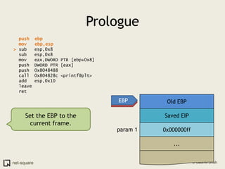 Prologuepush  ebpmov   ebp,esp> sub   esp,0x8  sub   esp,0x8  mov   eax,DWORD PTR [ebp+0x8]  push  DWORD PTR [eax]  push  0x8048488  call  0x804828c <printf@plt>  add   esp,0x10  leave    ret    Old EBPEBPESPSet the EBP to the current frame.Saved EIP0x000000ffparam 1...